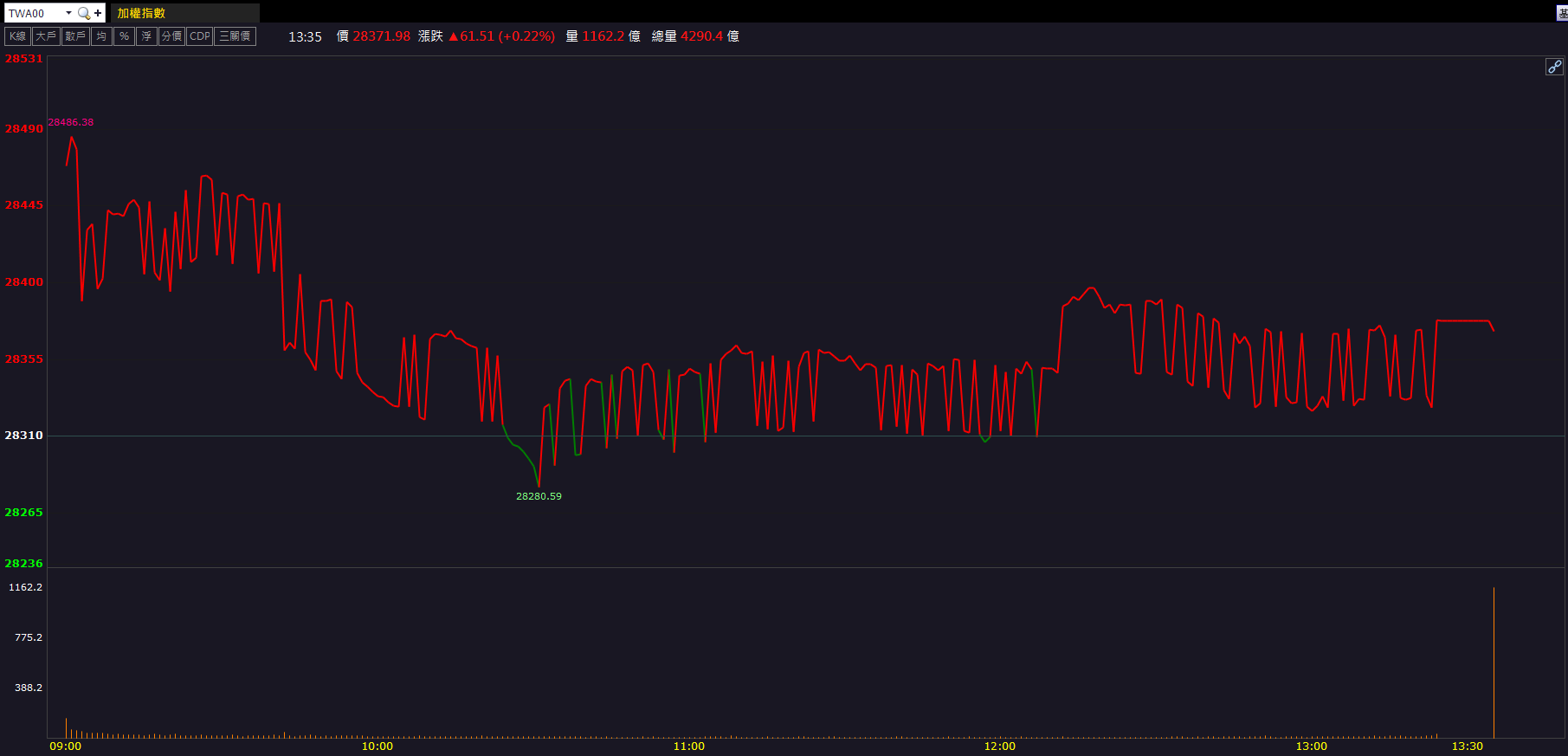 光通訊進展明確！大眾控(3701)股價續強表態！