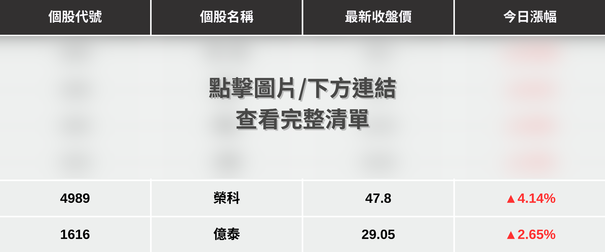 最新消息】銅價再創歷史新高，「7檔概念股」激勵大漲！