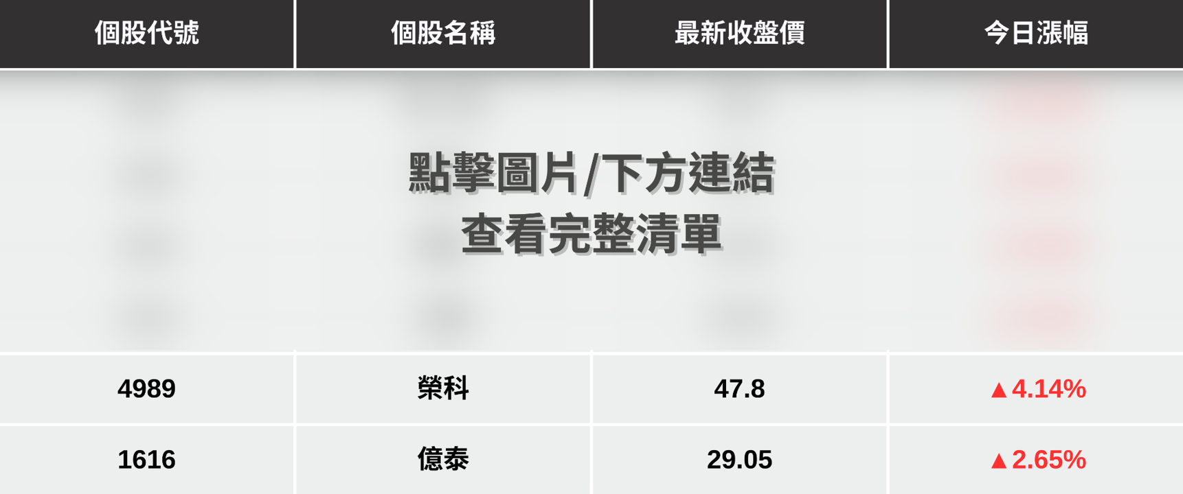 【最新消息】銅價再創歷史新高,「7檔概念股」激勵大漲!