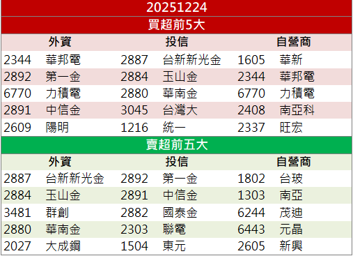 光通訊進展明確!大眾控(3701)股價續強表態!