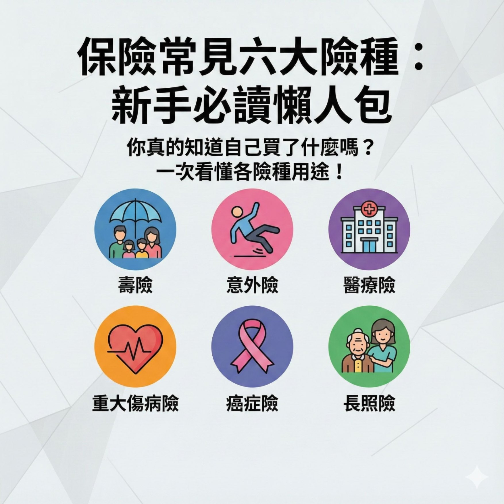 你買對保險了嗎？懶人包帶你一次搞懂「6大險種」與「2026最佳投保順序」！
