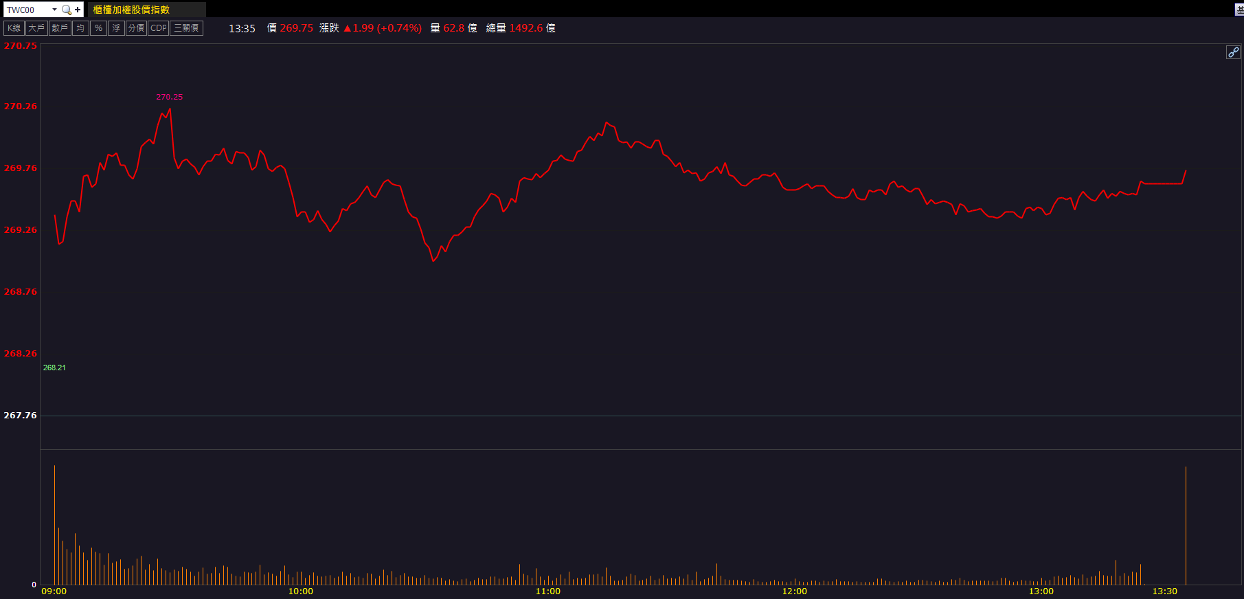 光通訊進展明確！大眾控(3701)股價續強表態！