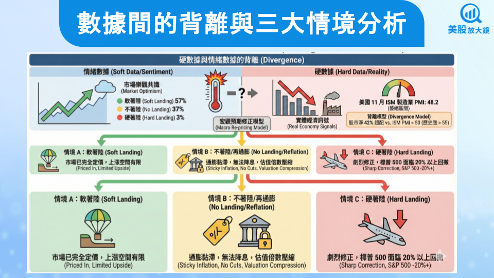 【關鍵趨勢】全球基金經理人現金水位創新低，這是美股崩跌的前兆？