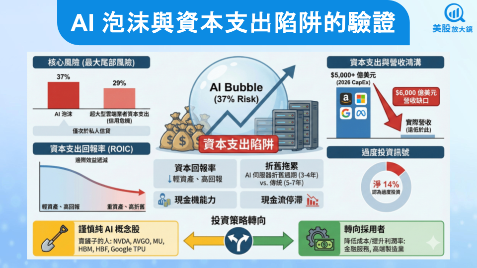 【關鍵趨勢】全球基金經理人現金水位創新低，這是美股崩跌的前兆？