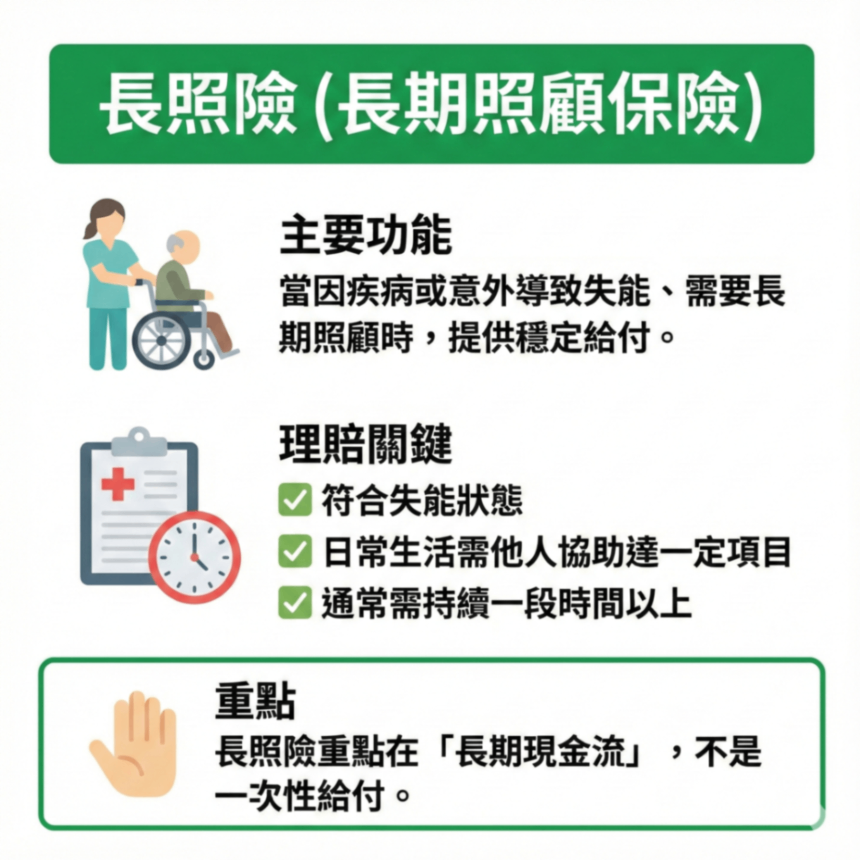 你買對保險了嗎？懶人包帶你一次搞懂「6大險種」與「2026最佳投保順序」！