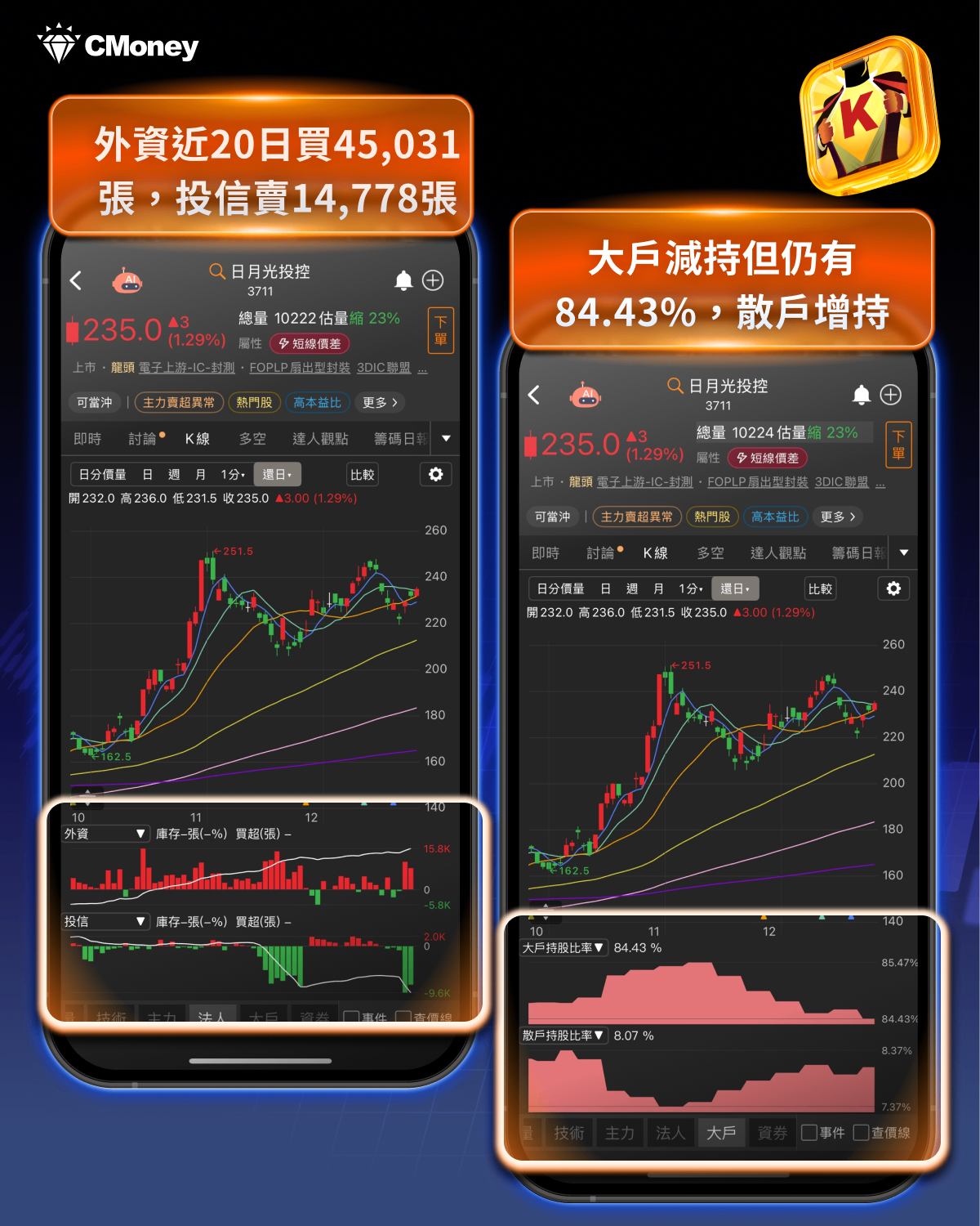 台股年度回顧】2025成交量排行榜，「熱門股解析」搶先看！（免費贈專業版權限）-CMoney官方| CMoney投資網誌