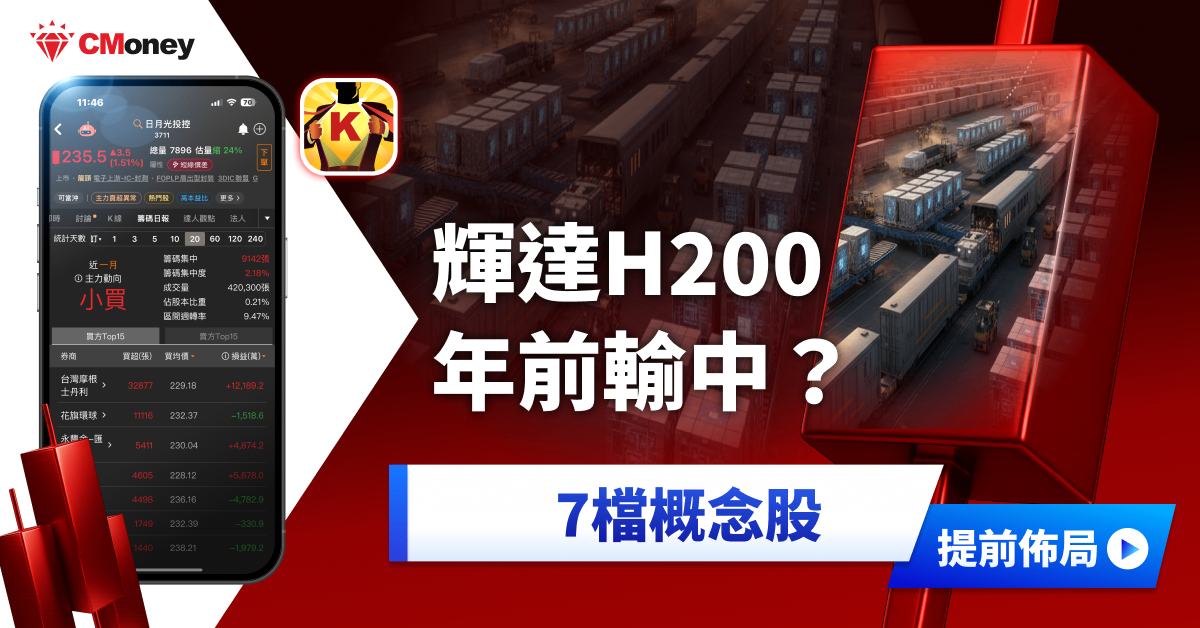 輝達H200年前輸中?「7檔概念股」望搭出貨行情!