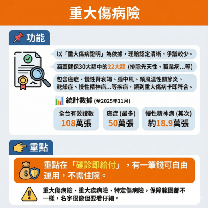 你買對保險了嗎?懶人包帶你一次搞懂「6大險種」與「2026最佳投保順序」!
