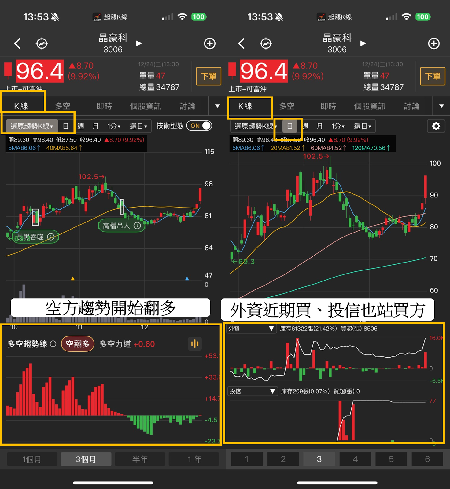 ETF籌碼日報】官股大賣0050，外資、自營商買超0050達23億-CMoney官方| CMoney投資網誌