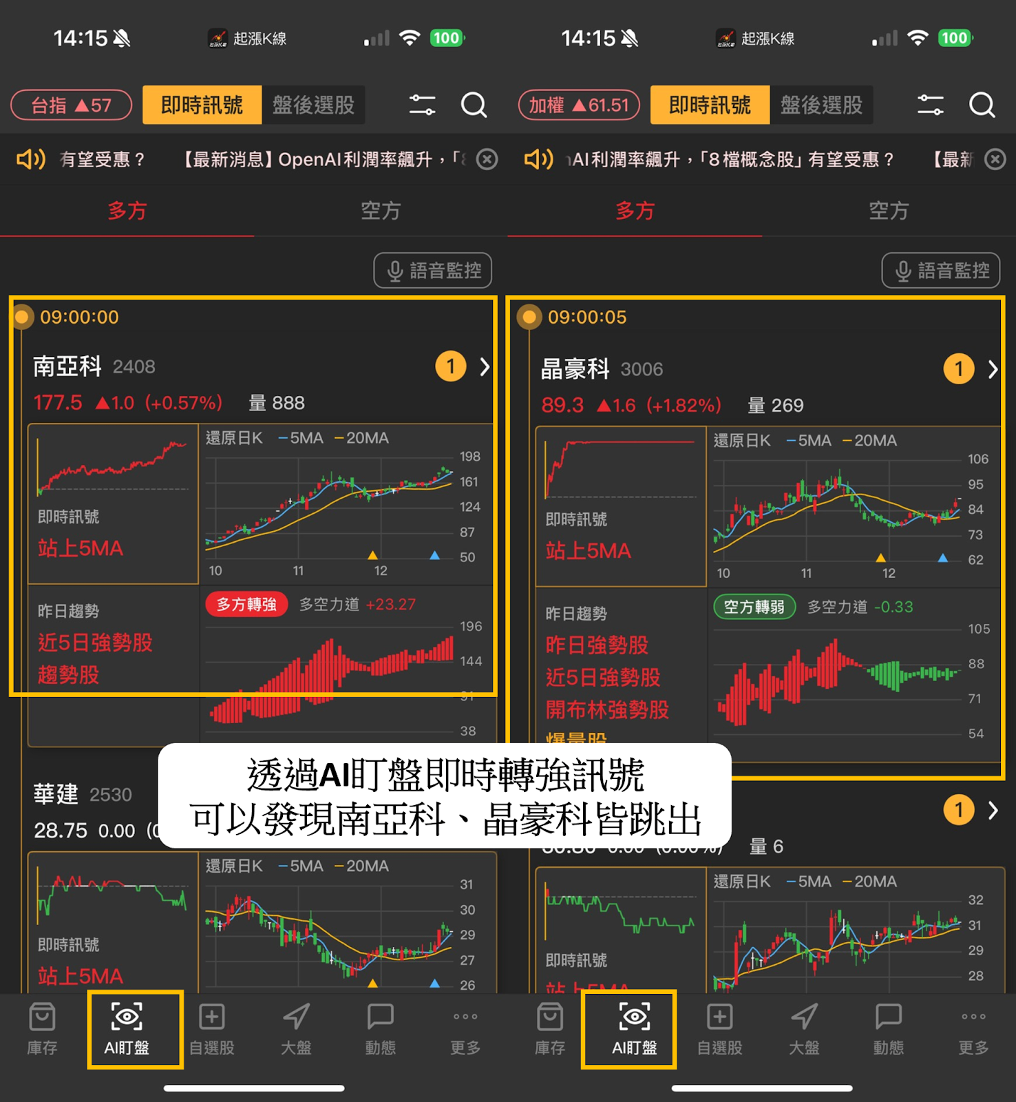 【最新消息】台股再創歷史新高，投資人該如何布局？