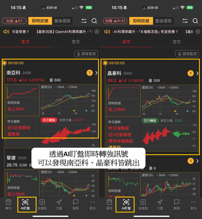 【最新消息】台股再創歷史新高，投資人該如何布局？