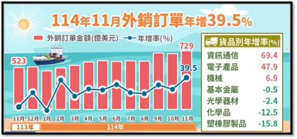 【產業戰報】1228假日不休息隊長當週盤勢解析