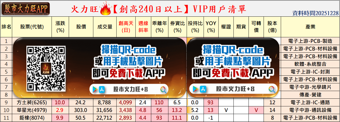 火力🔥投資12/28趨勢分析，以方土昶、華星光、鉅橡為例！