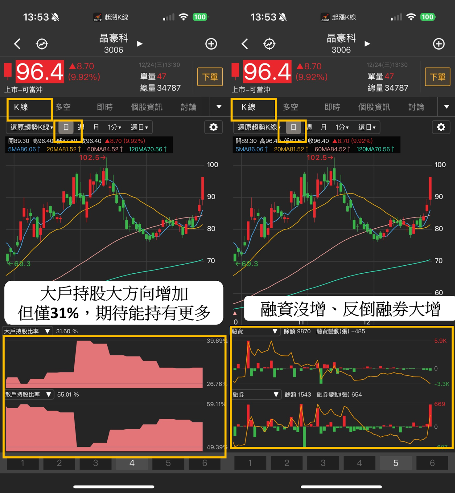 【最新消息】台股再創歷史新高，投資人該如何布局？