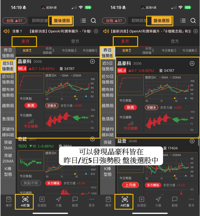 【最新消息】台股再創歷史新高，投資人該如何布局？