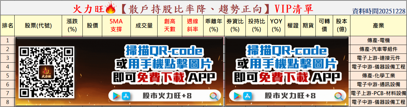 火力🔥投資12/28趨勢分析，以方土昶、華星光、鉅橡為例！