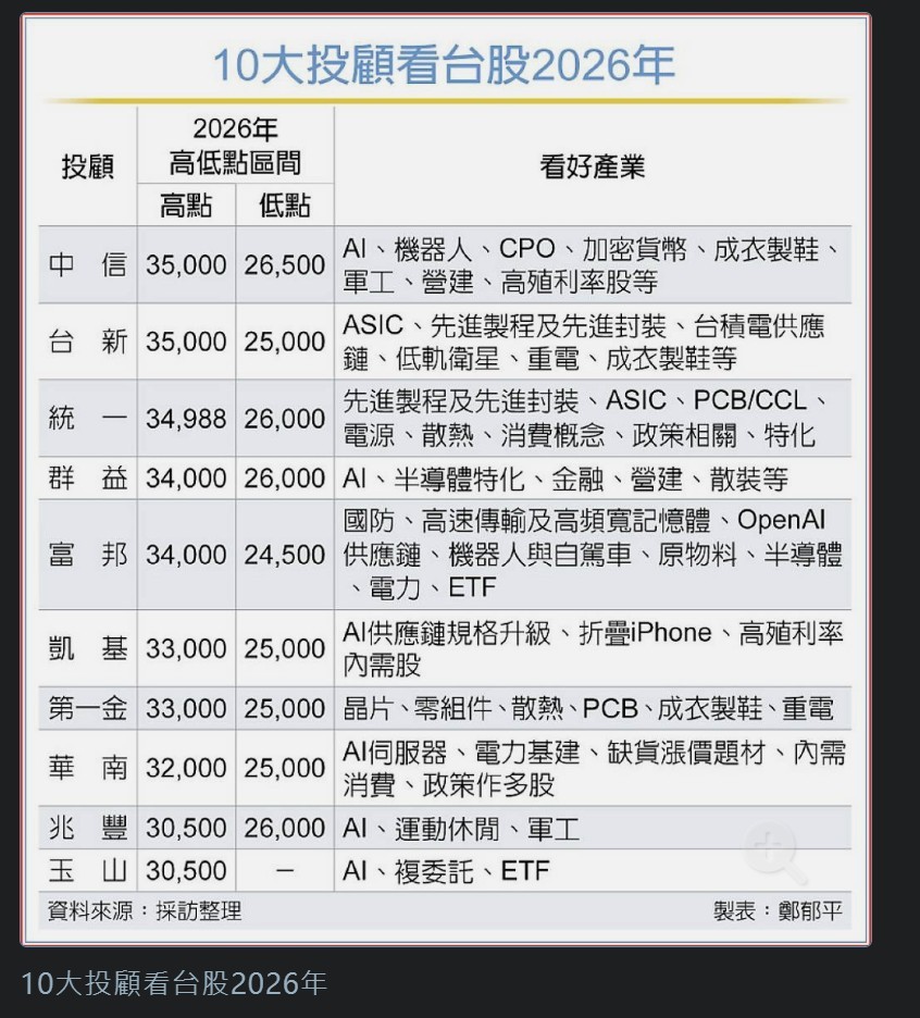 【搶先看】營收19年新高 竟不到50塊 2026我必買的選擇 //BC股倉