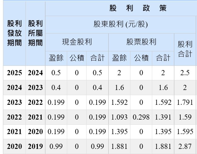 【搶先看】營收19年新高 竟不到50塊 2026我必買的選擇 //BC股倉