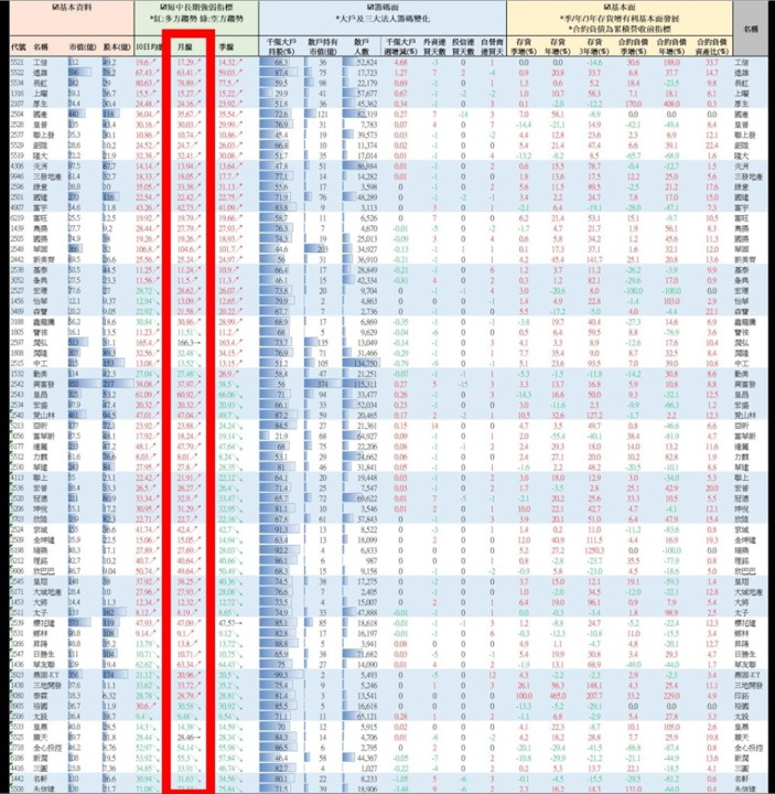 【搶先看】營收19年新高 竟不到50塊 2026我必買的選擇 //BC股倉