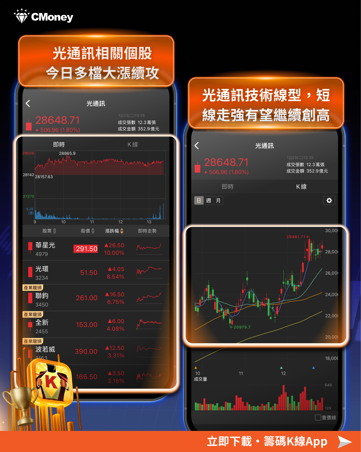 台積電：矽光子2026年量產！「7檔概念股」搶先表態-CMoney官方| CMoney投資網誌