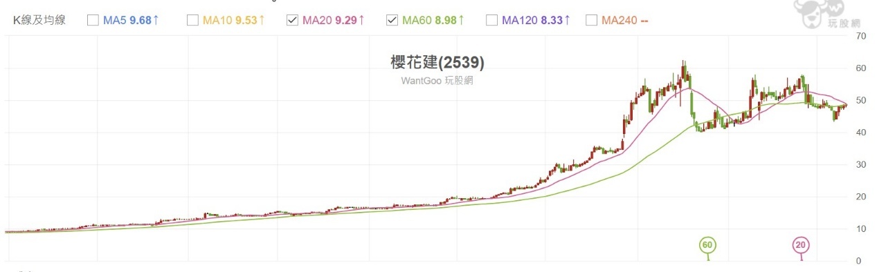 【搶先看】營收19年新高 竟不到50塊 2026我必買的選擇 //BC股倉