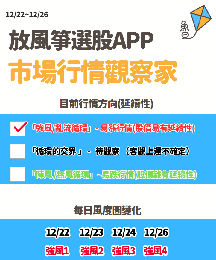 放風箏週末庫存12/28