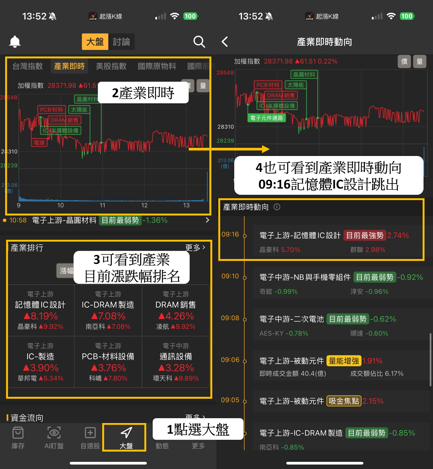 【最新消息】台股再創歷史新高，投資人該如何布局？