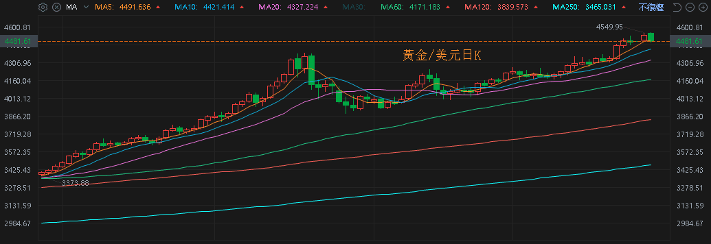 【匯金油整理】白銀價格續創高，馬斯克：不利工業生產