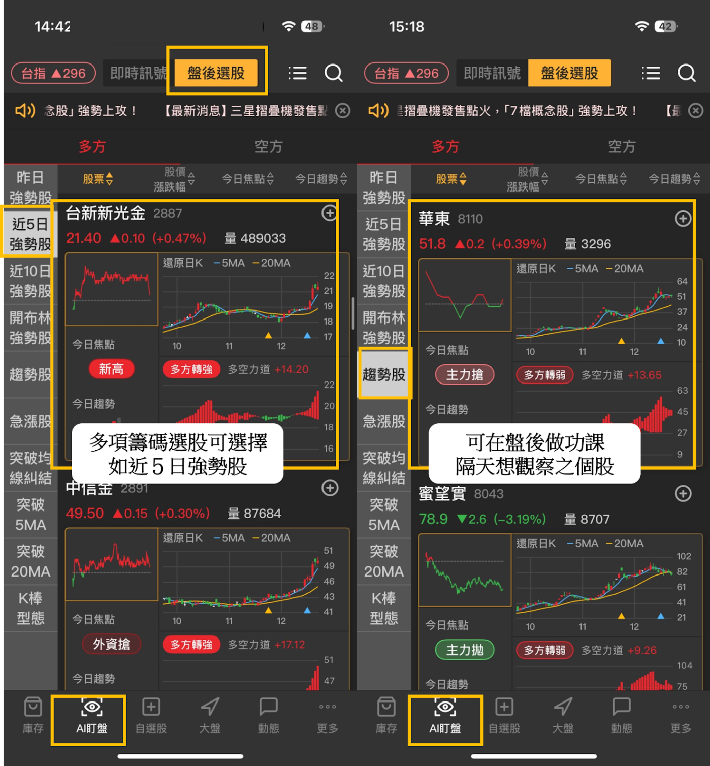【起漲K線週報】台股再創歷史新高價，「10檔強勢股」搶先看！