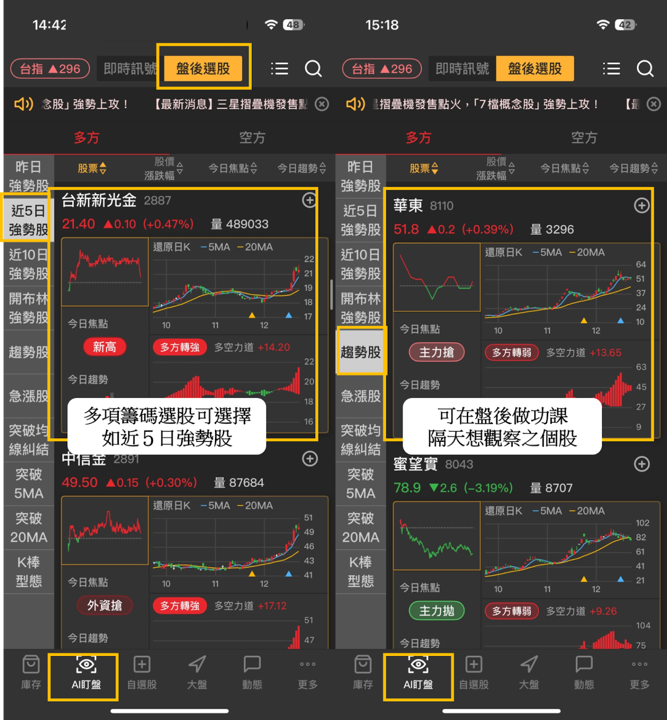 【起漲K線週報】台股再創歷史新高價，「10檔強勢股」搶先看！