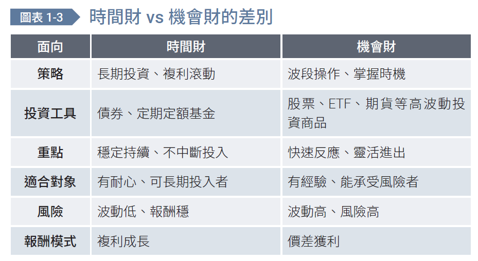 投資前沒做好這件事,再快賺到的錢也會流走!