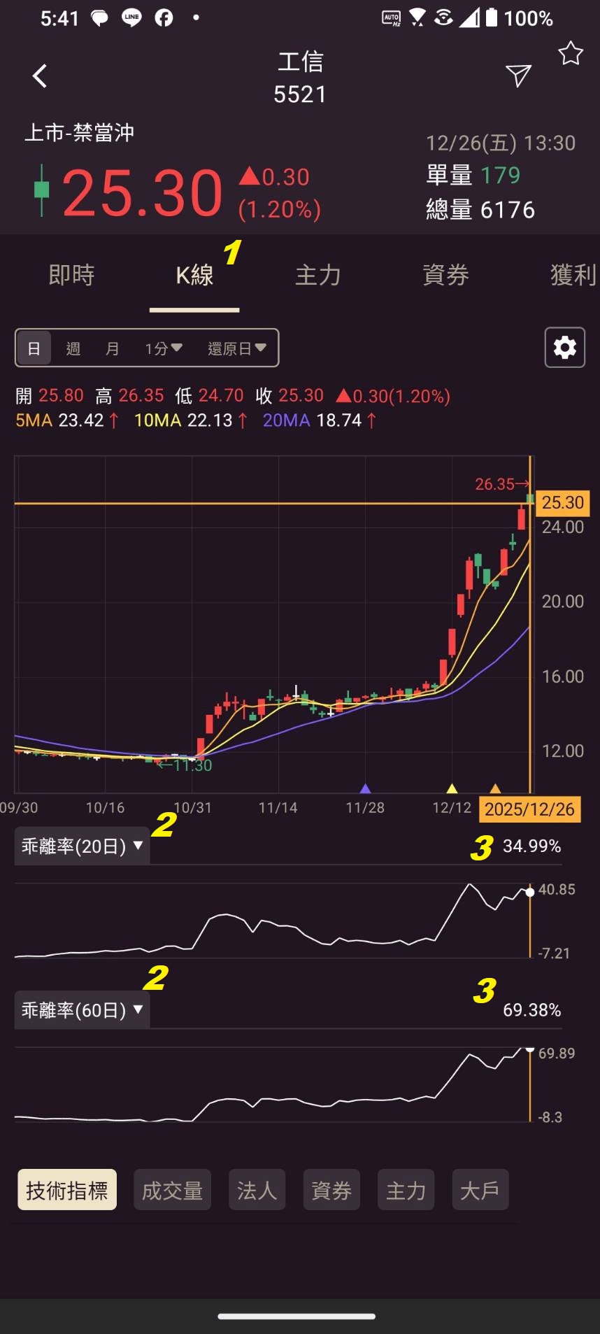 1229【AI大數據超級Excel表】快篩邏輯驗證 + 案例分享