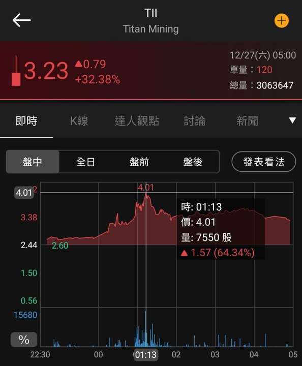 【匯金油整理】白銀價格續創高，馬斯克：不利工業生產