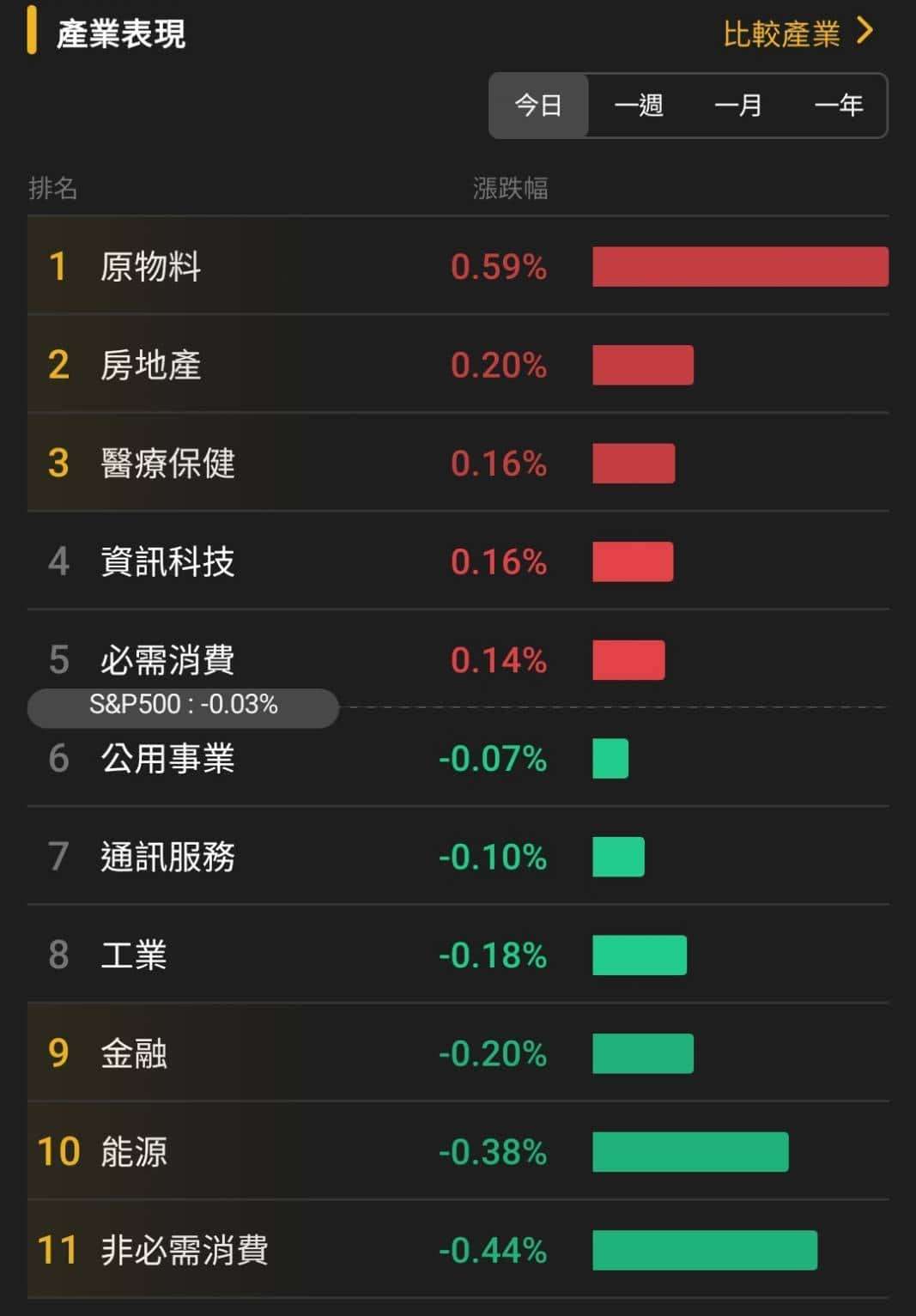 【匯金油整理】白銀價格續創高，馬斯克：不利工業生產
