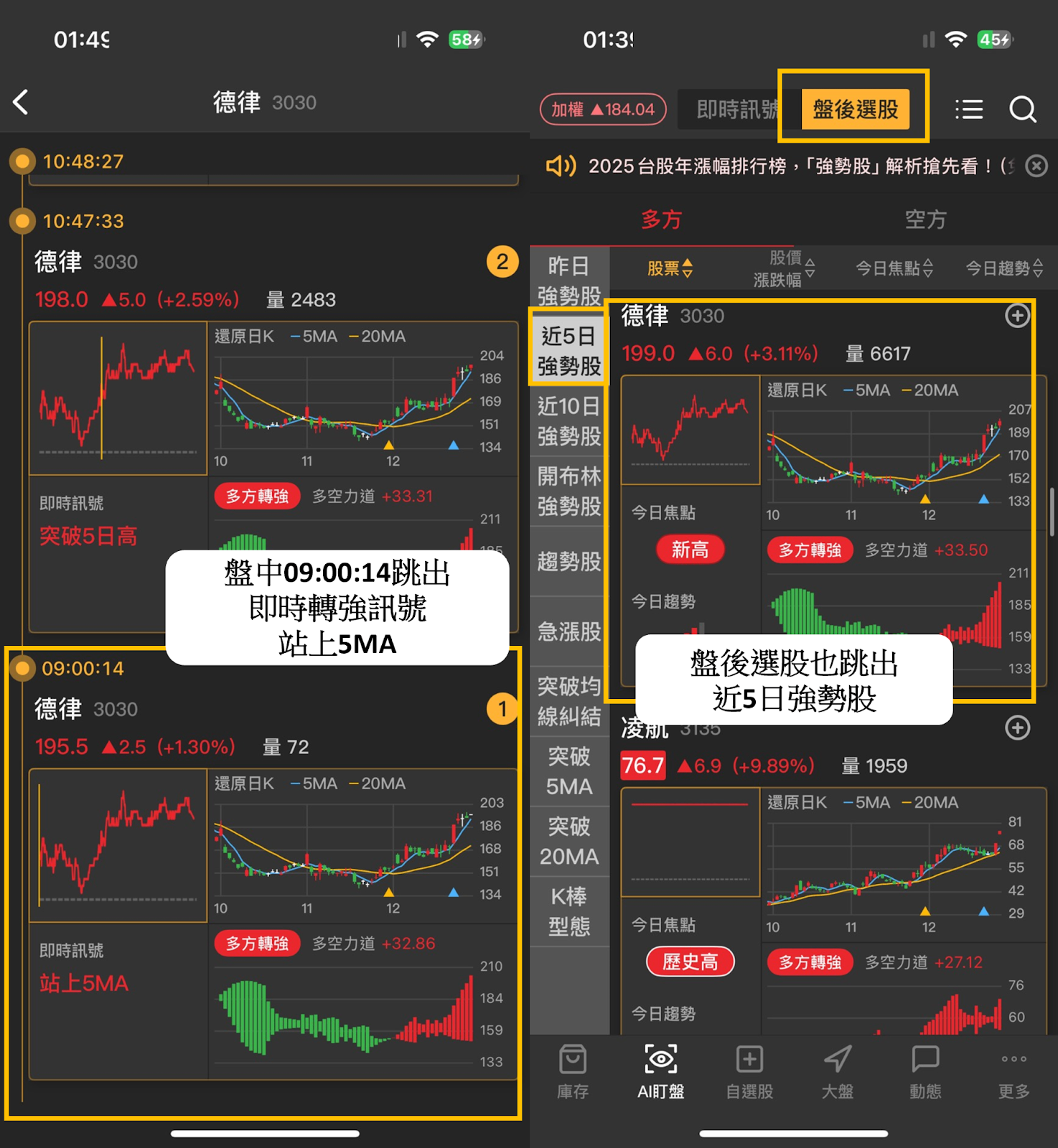 起漲K線週報】台股再創歷史新高價，「10檔強勢股」搶先看！-CMoney官方| CMoney投資網誌