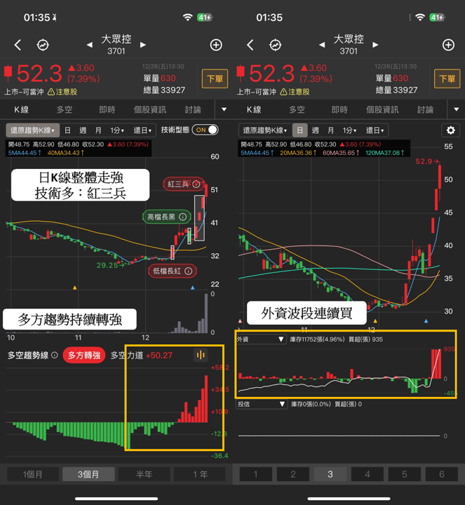 【起漲K線週報】台股再創歷史新高價，「10檔強勢股」搶先看！