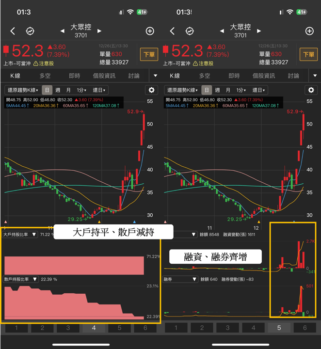 【起漲K線週報】台股再創歷史新高價，「10檔強勢股」搶先看！