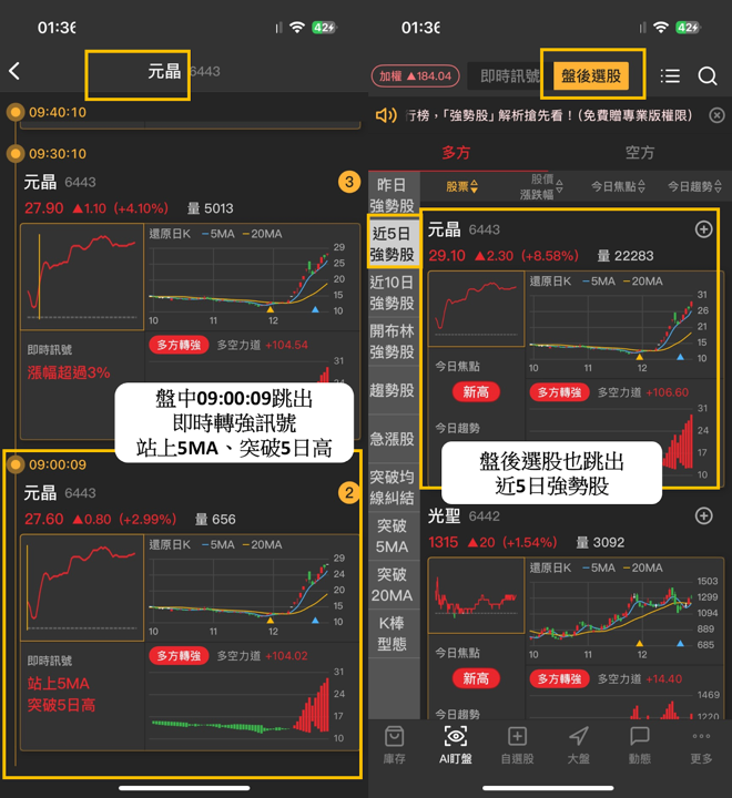 【起漲K線週報】台股再創歷史新高價，「10檔強勢股」搶先看！
