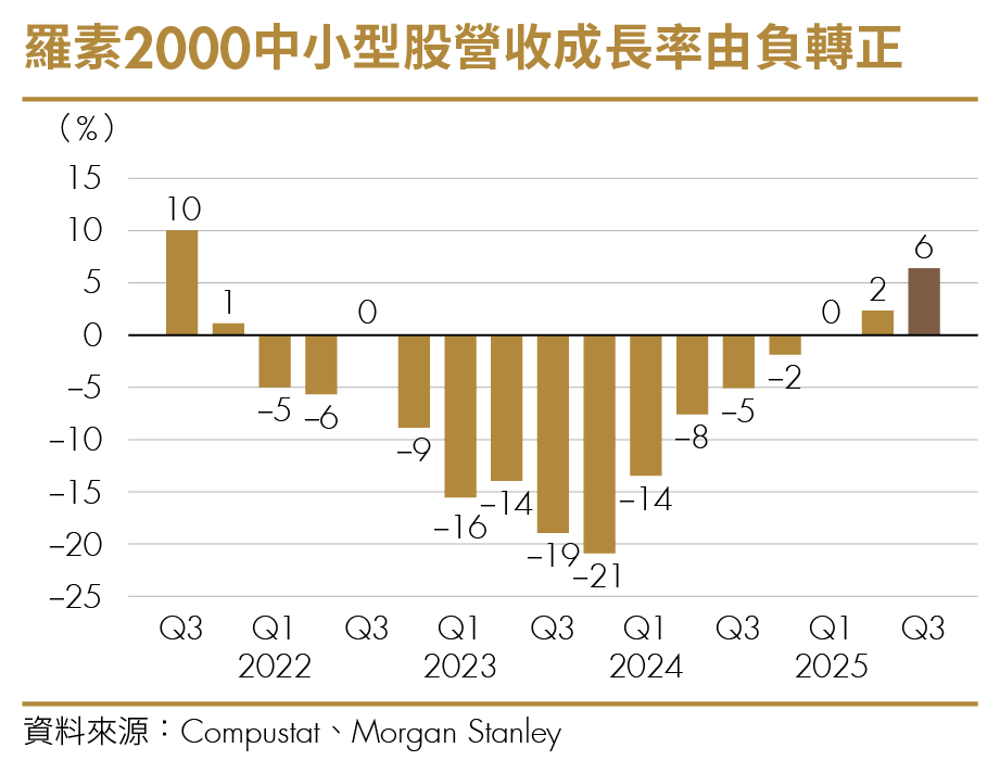 他們已經進場!2026倍升股清單曝光 華爾街3大機構預言美股續漲