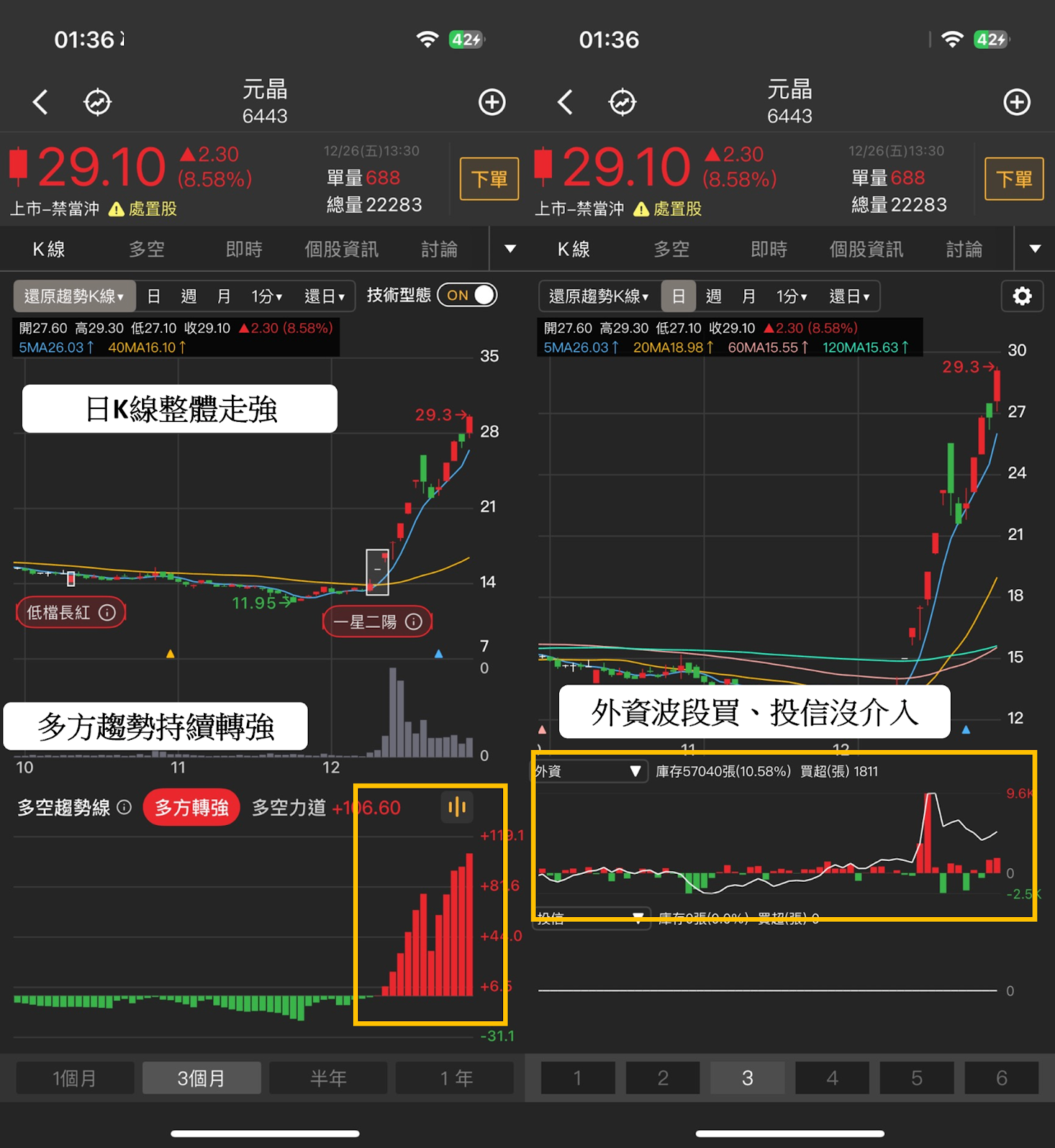 起漲K線週報】台股再創歷史新高價，「10檔強勢股」搶先看！-CMoney官方| CMoney投資網誌