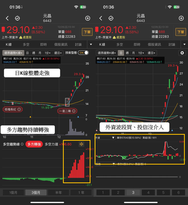 【起漲K線週報】台股再創歷史新高價，「10檔強勢股」搶先看！