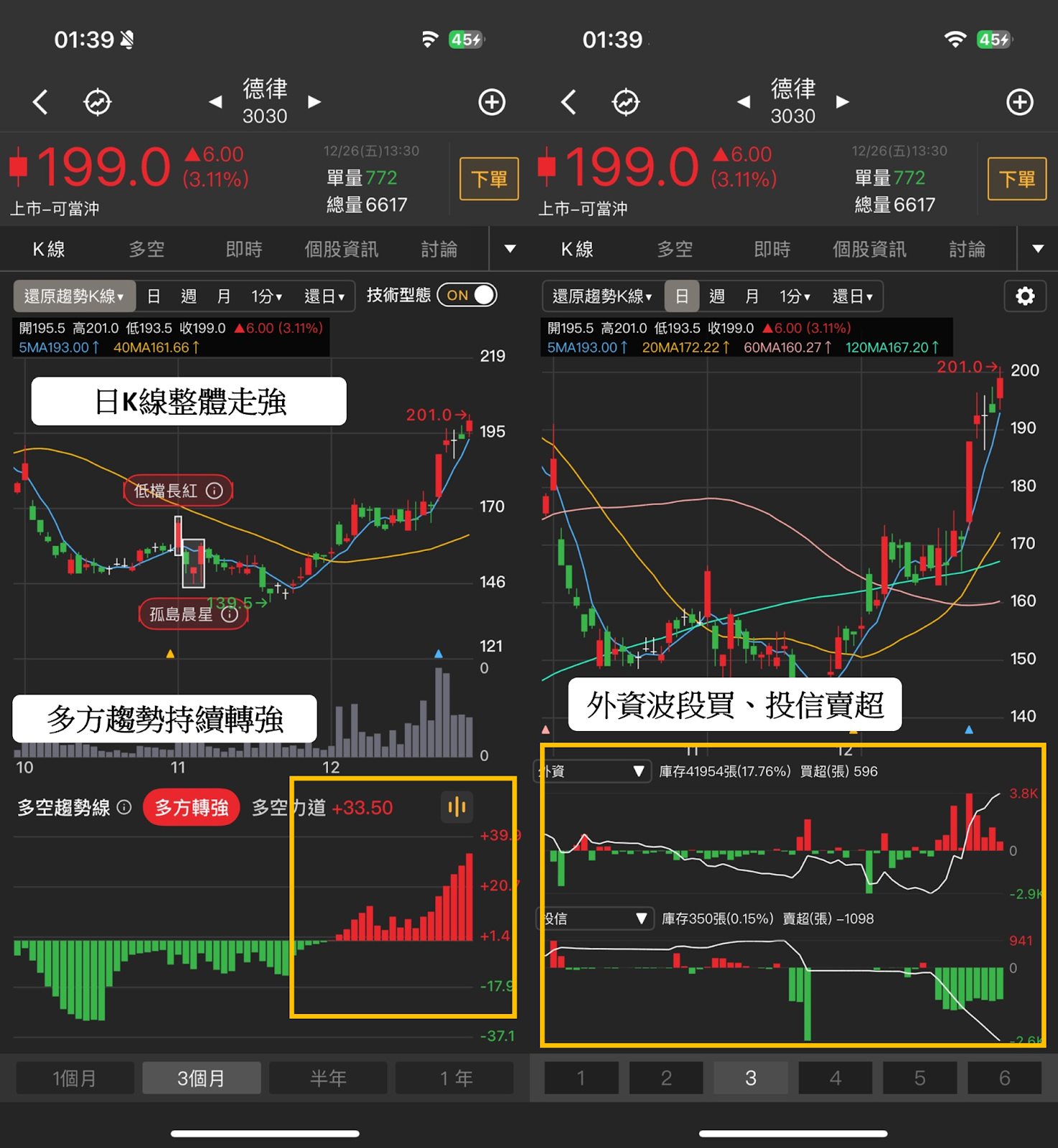 【起漲K線週報】台股再創歷史新高價，「10檔強勢股」搶先看！