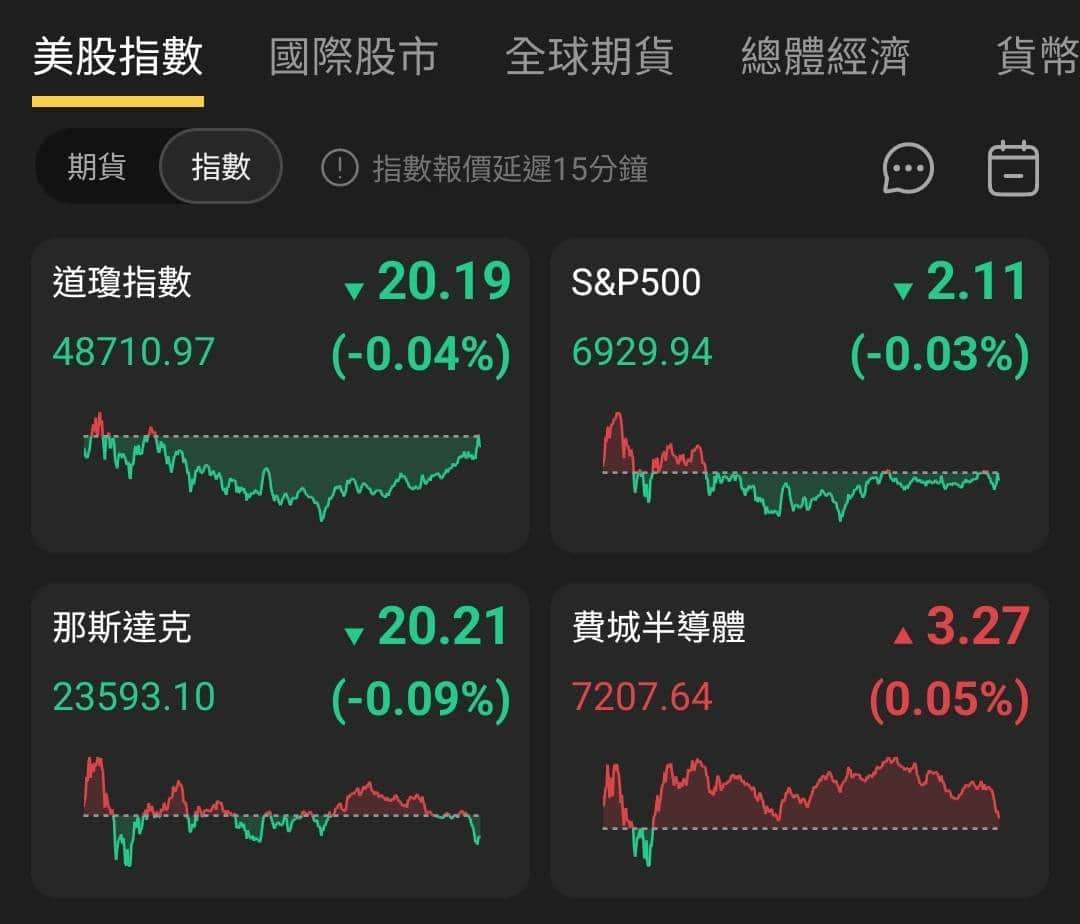 【匯金油整理】白銀價格續創高，馬斯克：不利工業生產