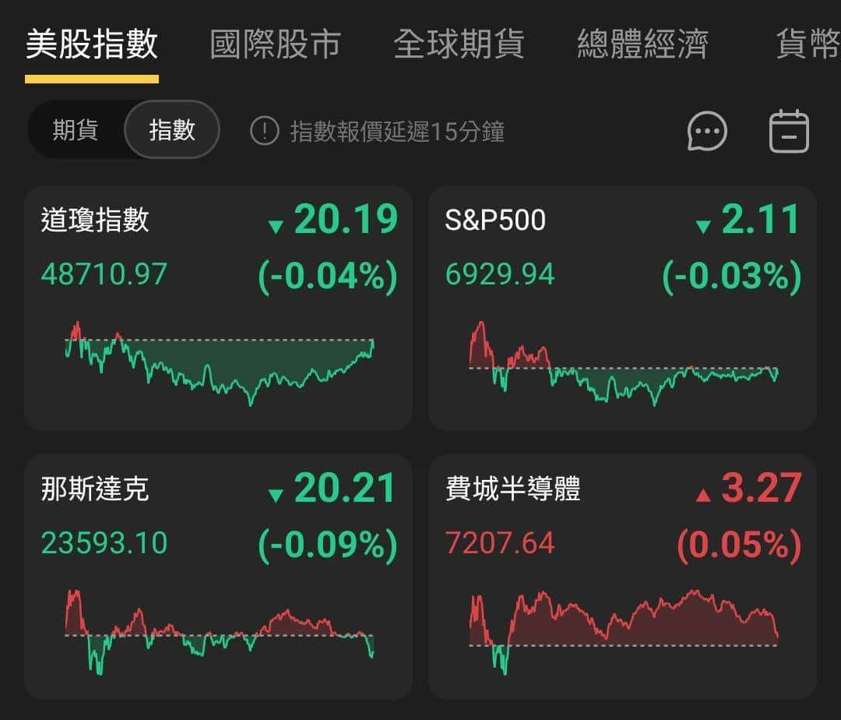【匯金油整理】白銀價格續創高，馬斯克：不利工業生產
