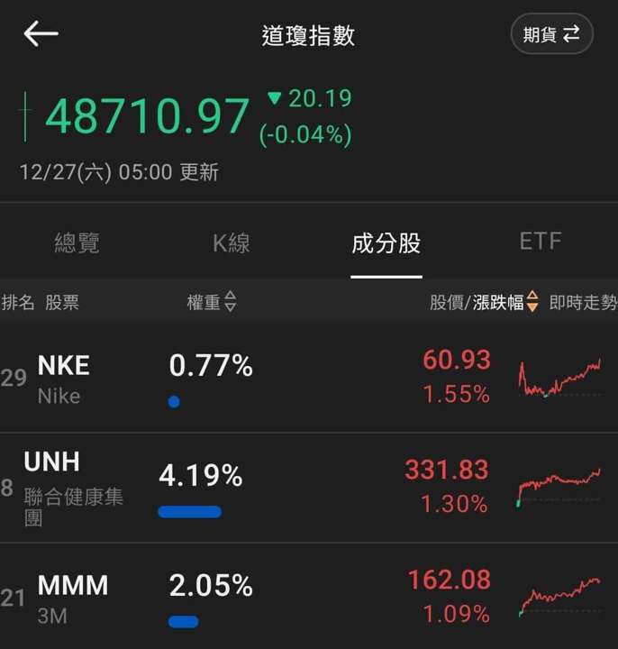 【匯金油整理】白銀價格續創高，馬斯克：不利工業生產