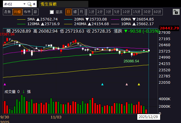 【匯金油整理】白銀價格續創高，馬斯克：不利工業生產