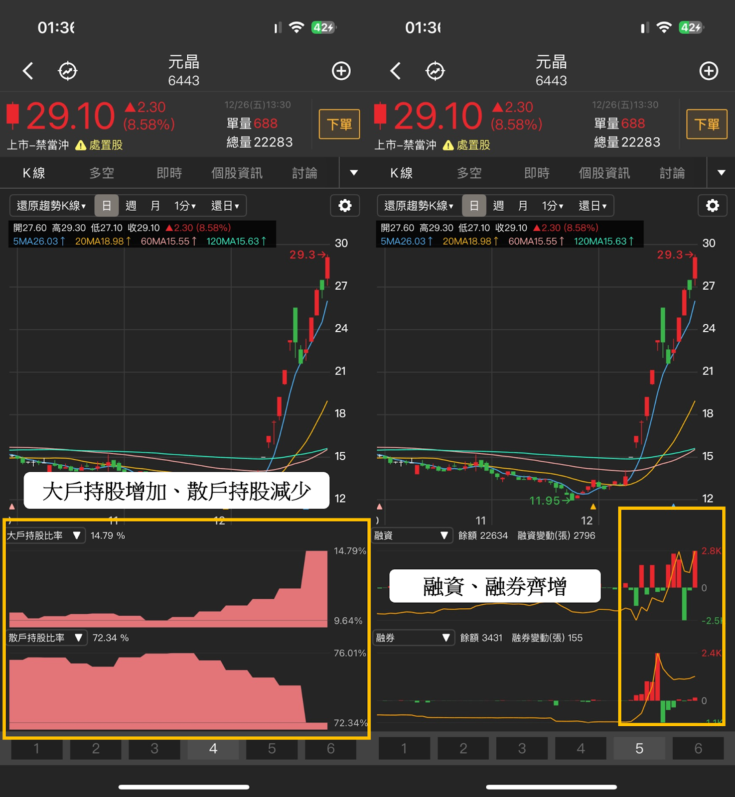 【起漲K線週報】台股再創歷史新高價，「10檔強勢股」搶先看！