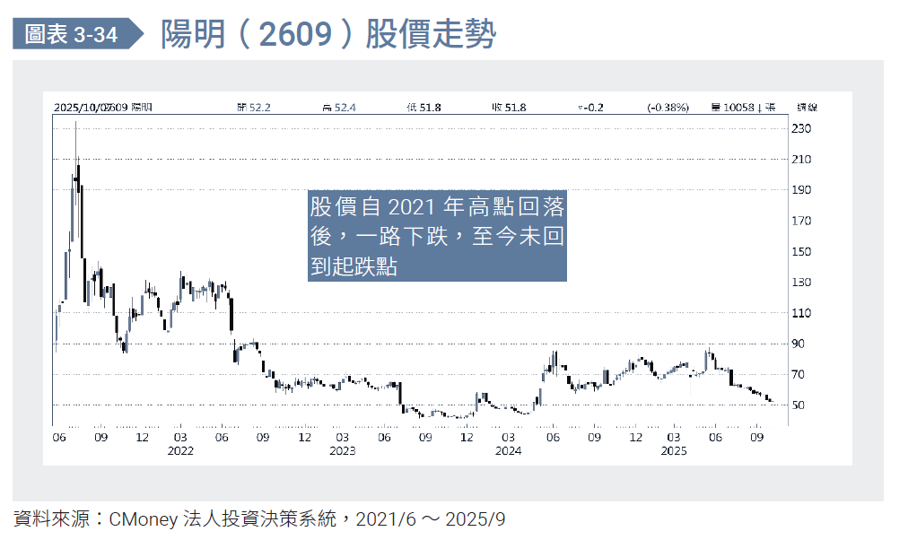 左側接刀、右側追高，其實都是人性在主導你的交易！