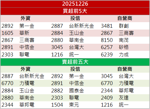 AI測試題材點火！欣銓(3264)放量攻上漲停！