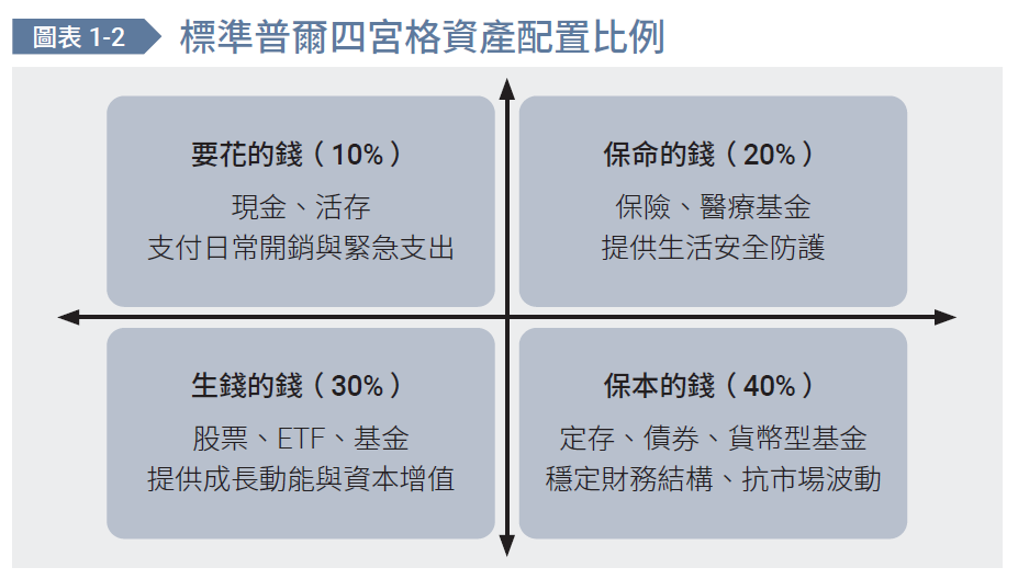 投資前沒做好這件事,再快賺到的錢也會流走!